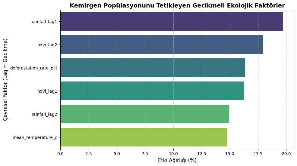 Özellik Önemi Grafiği - Yatay